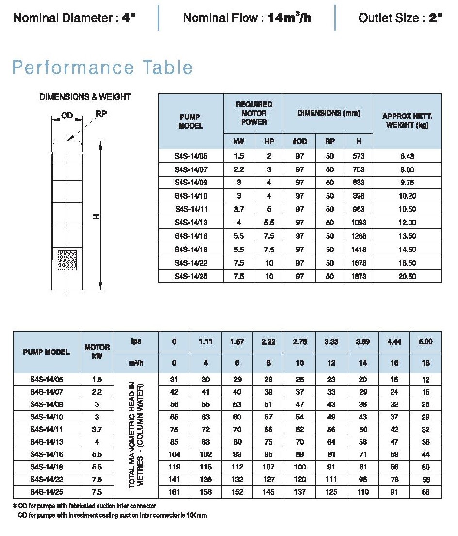 CRI S4S 14m³/h 230V CRI S4S 14m³/h 230V