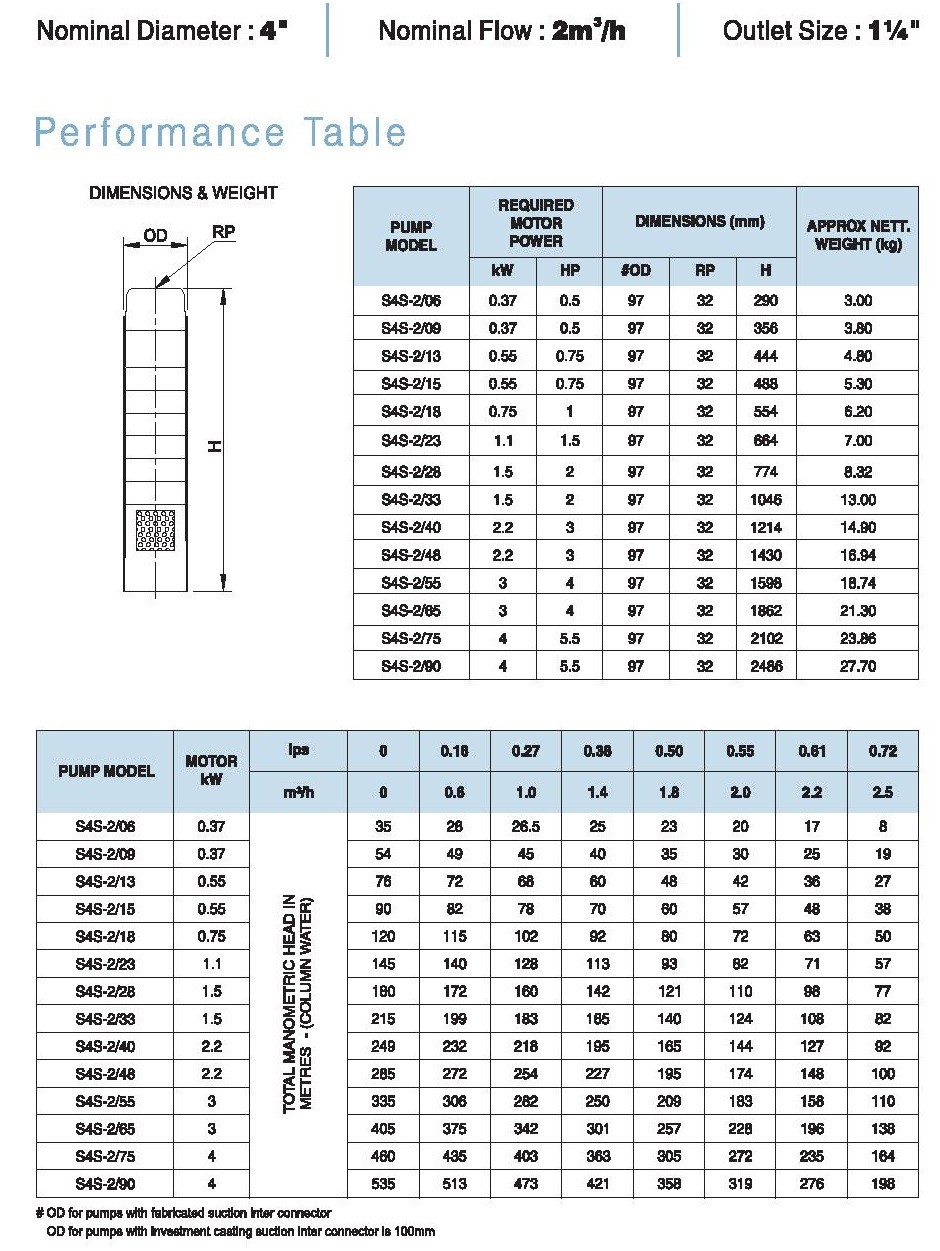 CRI S4S 2m³/h 230V CRI S4S 2m³/h 230V