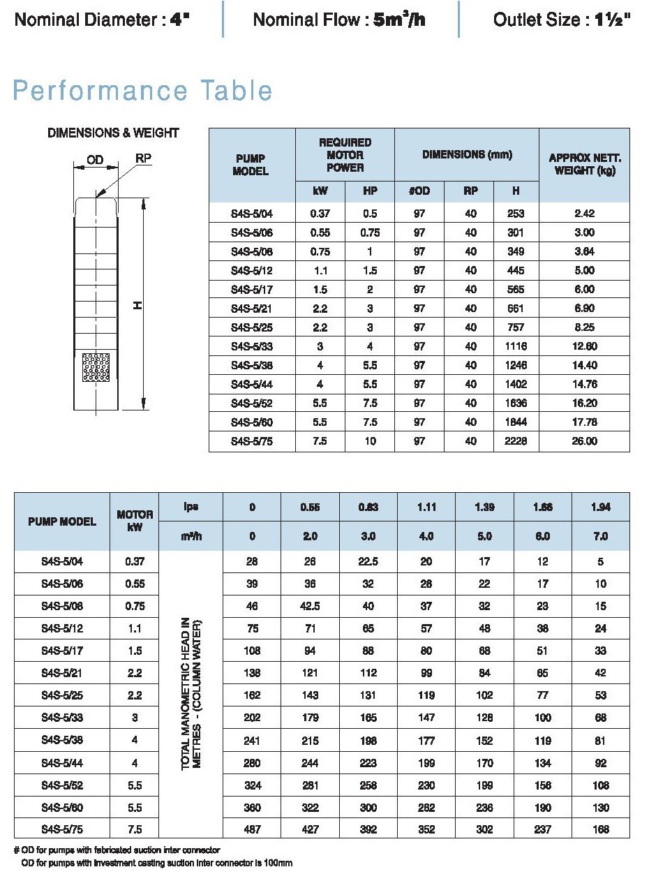 CRI S4S 5m³/h 230V CRI S4S 5m³/h 230V