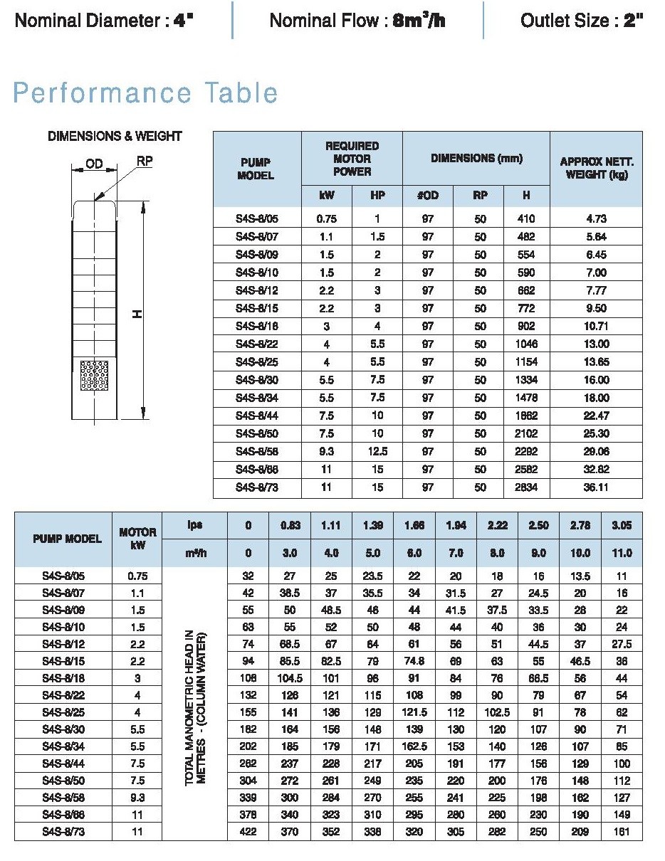 CRI S4S 8m³/h 380V CRI S4S 8m³/h 380V