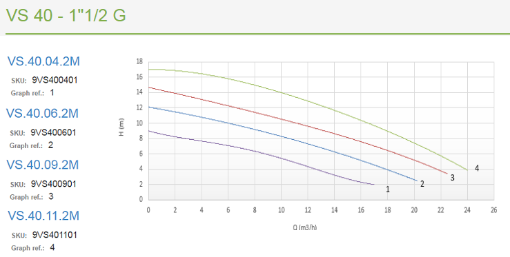 VS.40 - DNM 1.1/2" VS.40 - DNM 1.1/2"