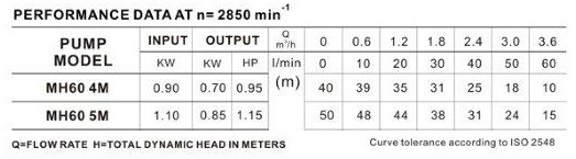 BMP60 BMP60