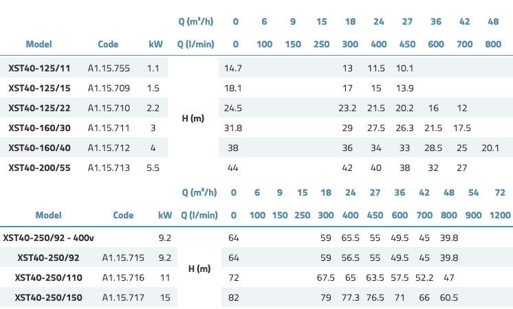 LEO XST 40 LEO XST 40