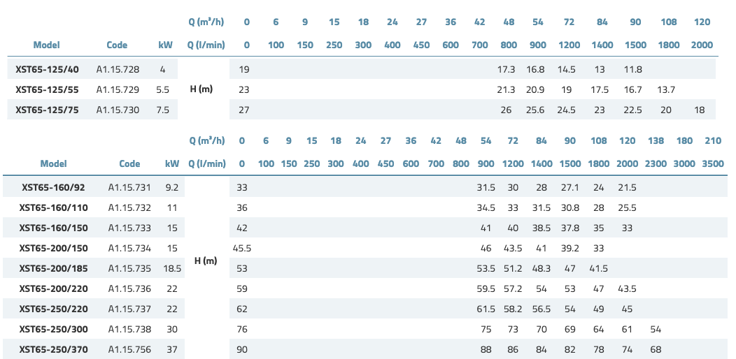 LEO XST 65 LEO XST 65