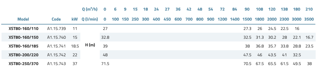 LEO XST 80 LEO XST 80