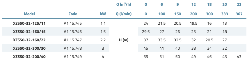 LEO XSZ 50 LEO XSZ 50