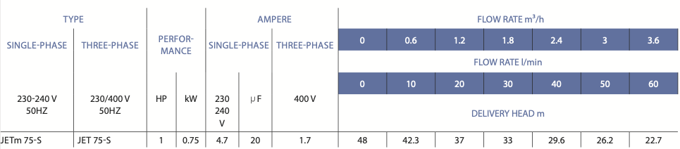 OSNA JET-S OSNA JET-S